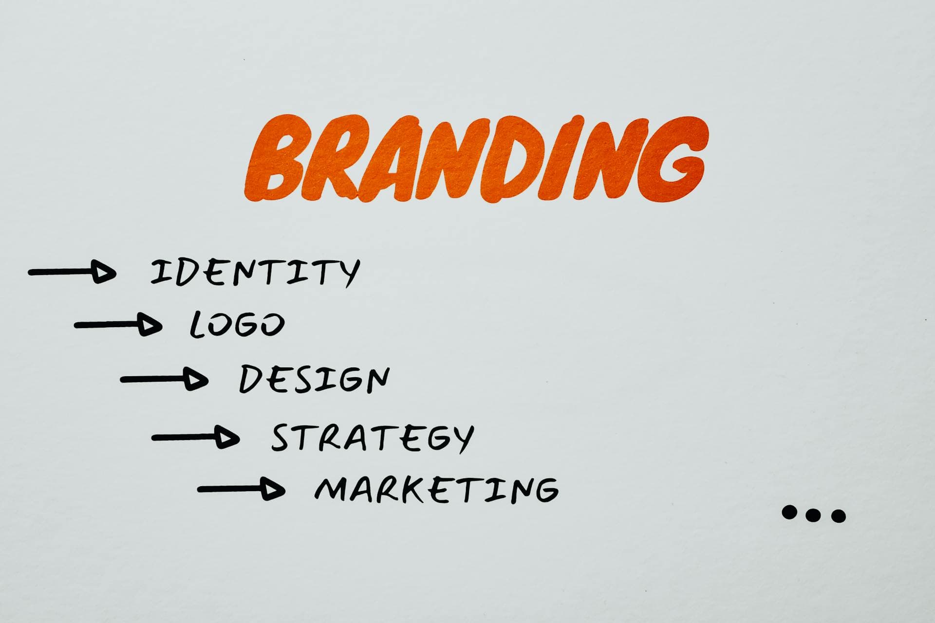 Visual representation of branding, identity, and marketing strategies on paper